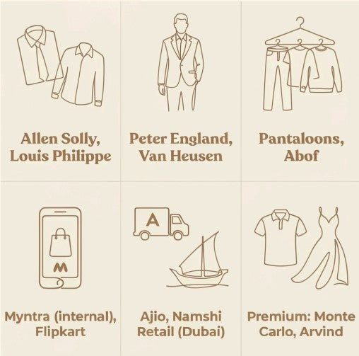 Trusted brand partners